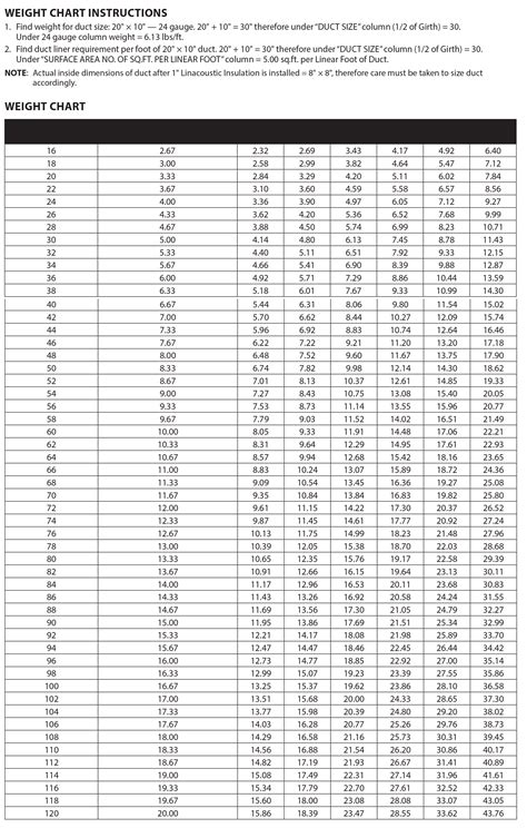 rectangular duct weight chart